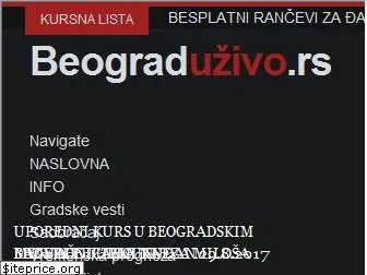 beograduzivo.rs