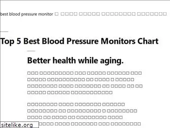 best-bloodpressuremonitor.com