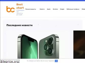 best-chart.ru