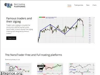 best-trading-platforms.com