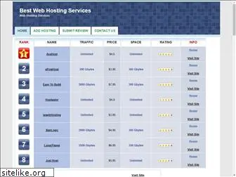 best-web-hosting-services.com