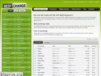 bestchange.com