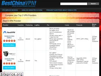 bestchinavpn.com