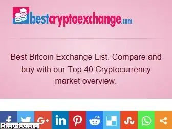 bestcryptoexchange.com