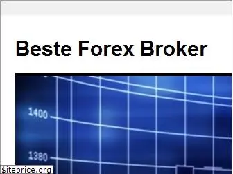 besteforexbroker.com