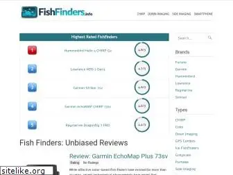 bestfishfinder.com