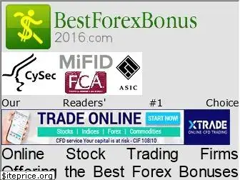 bestforexbonus2016.com