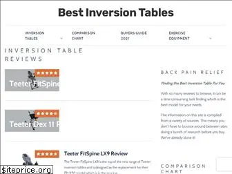 bestinversiontables.org