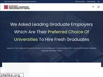 bestuniversities.com.my