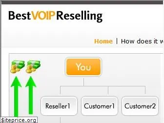 bestvoipreselling.com