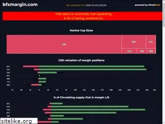 bfxmargin.com