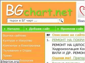 bgchart.net