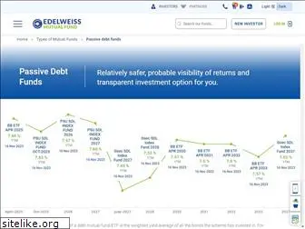 bharatbond.in