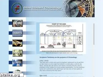 biblechronology.org