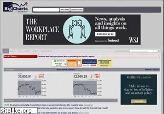 bigcharts.marketwatch.com