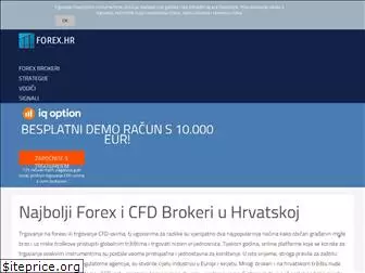 binaryoptions.com.hr
