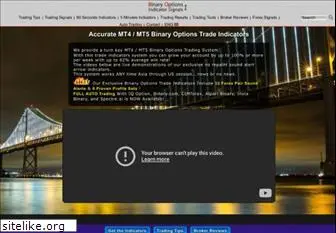 binaryoptionsindicatorsignals.com