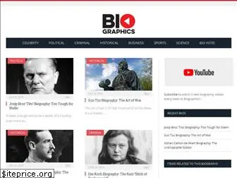 biographics.org