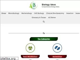 biologyideas.com