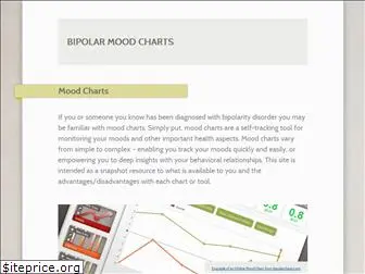 bipolarmoodcharts.com