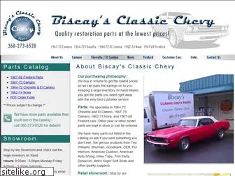 biscaysclassic.com