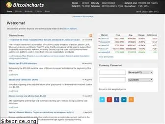 bitcoincharts.com