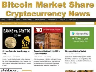 bitcoinmarketshare.com