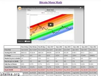 bitcoinmoonmath.com