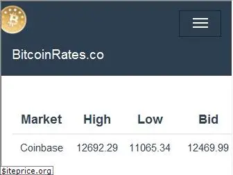 bitcoinrates.co