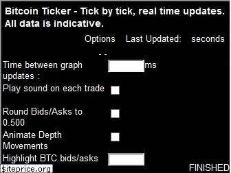 bitcointicker.co