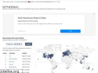 bitnodes.io
