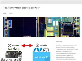 bitstobrowser.wordpress.com