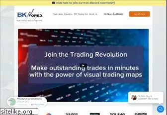 bkforex.com