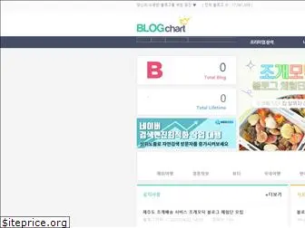 blogchart.co.kr