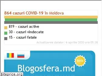 blogosfera.md