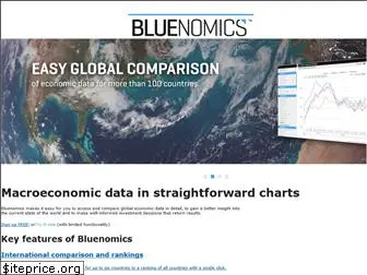 bluenomics.com