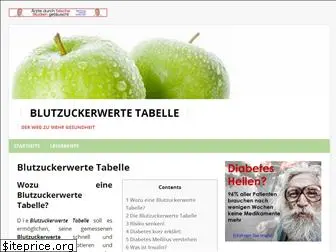 blutzuckerwertetabelle.de