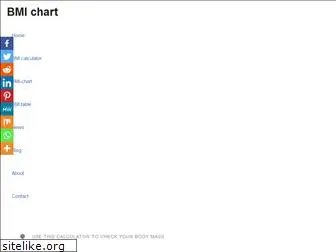 bmi-chart.info