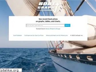 boatgraph.com