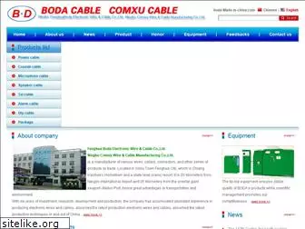 bodacable.cn