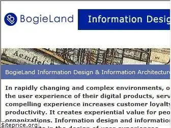 bogieland.com