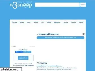 bowerswilkins.com.w3snoop.com