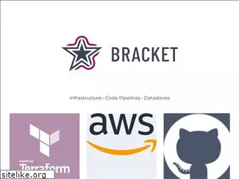 bracketsoftware.com