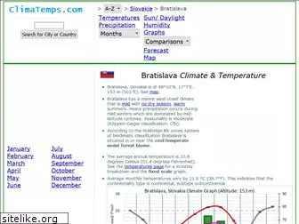 bratislava.climatemps.com