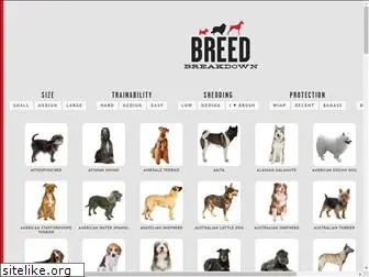 breedbreakdown.com