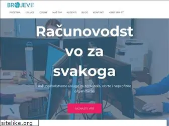 brojevi.hr