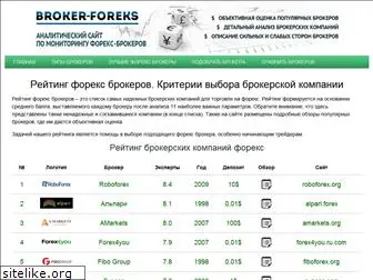 broker-foreks.ru