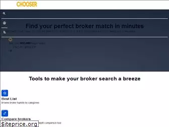 brokerchooser.com