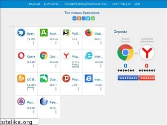 browserinfo.ru