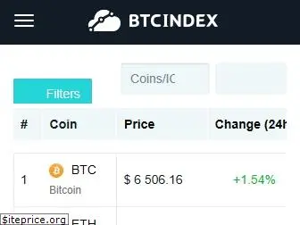 btcindex.io